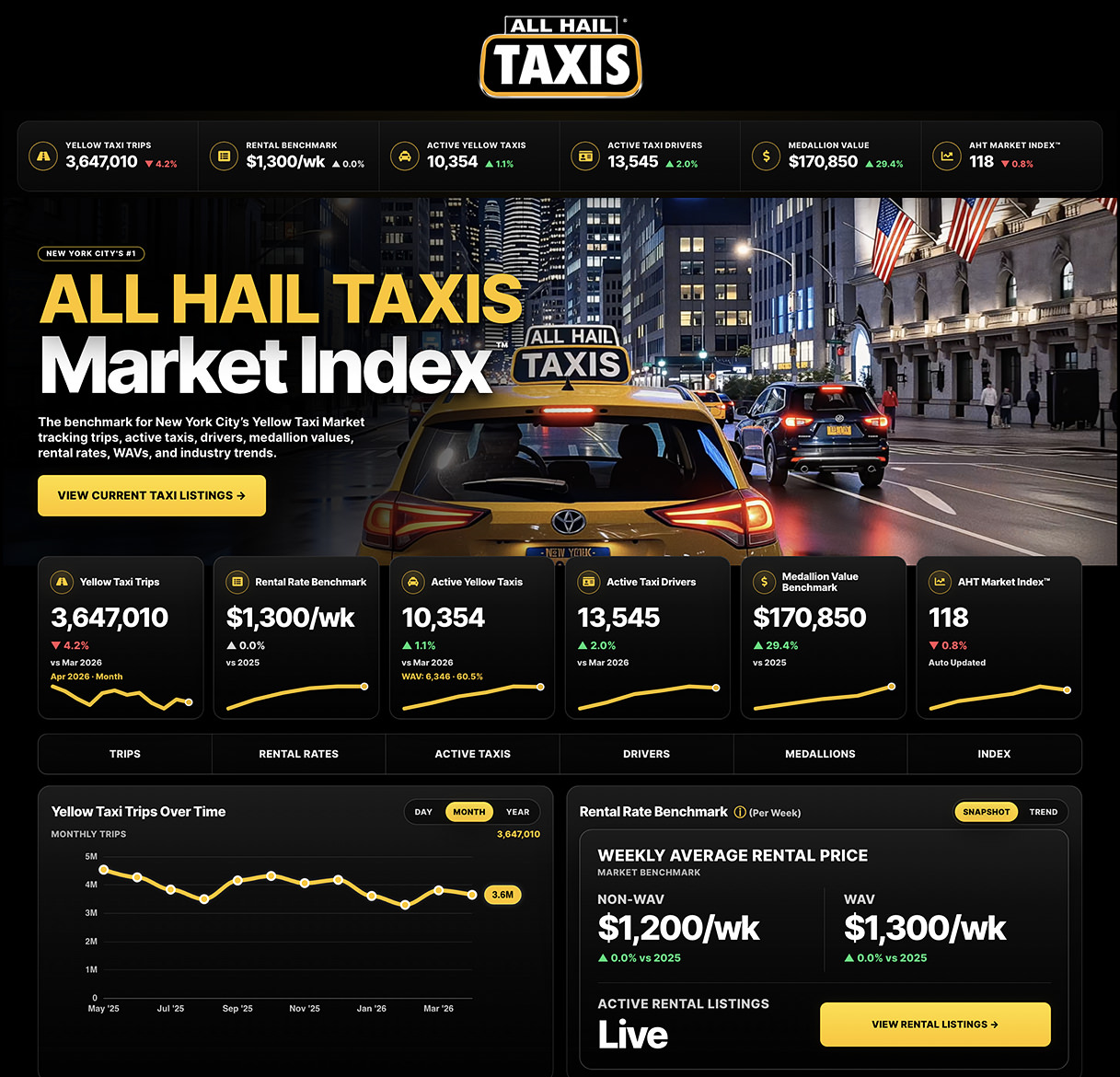 ALL HAIL TAXIS Taxi Market Index dashboard